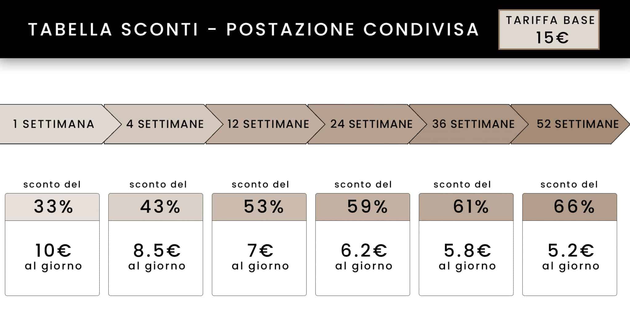 postazione condivisa ufficio coworking correggio